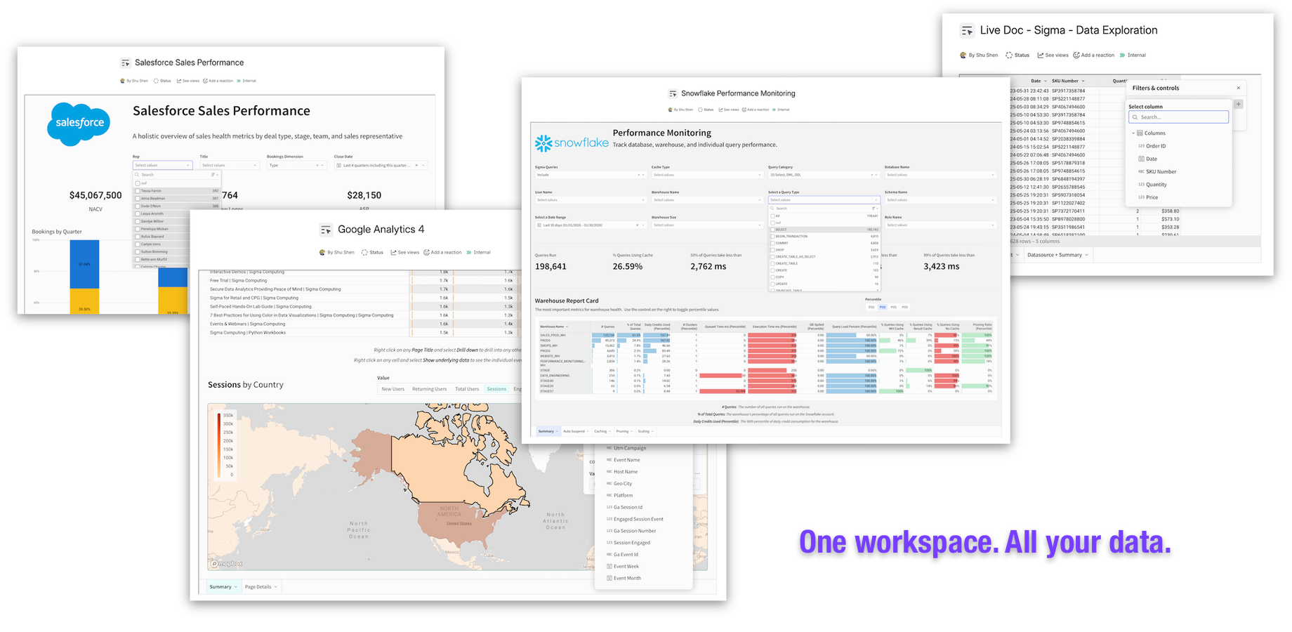 One workspace. All your Data - Sigma connects to multiple data sources including Salesforce, Google Analytics, Snowflake, and more